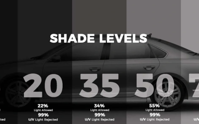 Visible Light Transmission (VLT)
